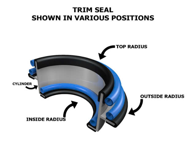 Nẹp viền bóng cao su Trim-Lok - Ảnh 3